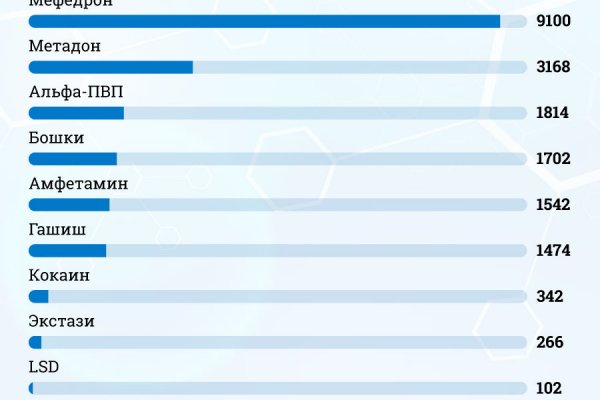 Кракен сайт ссылка kr2web in