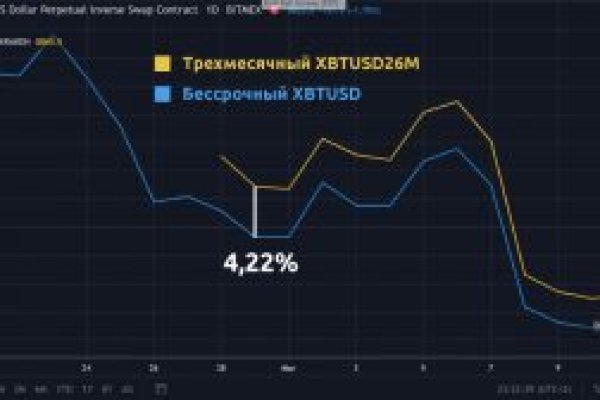 Kraken market ссылка тор