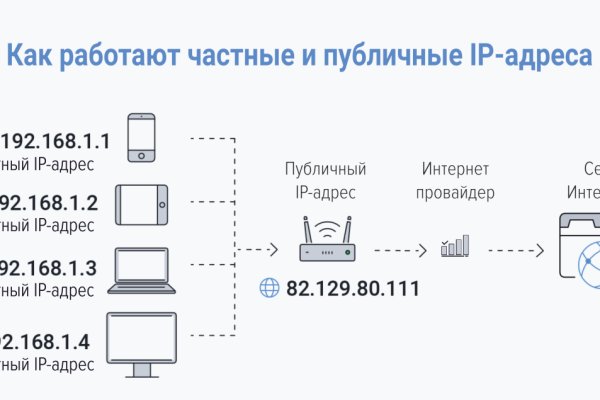 Кракен сайт даркнет зеркало